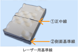 レーザー用基準線の記入手順